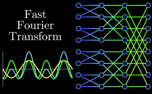 Fast Fourier Transform Algorithm
